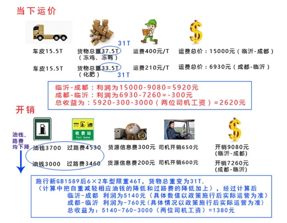 新舊政策下利潤計算.賽襄軸承網站資訊