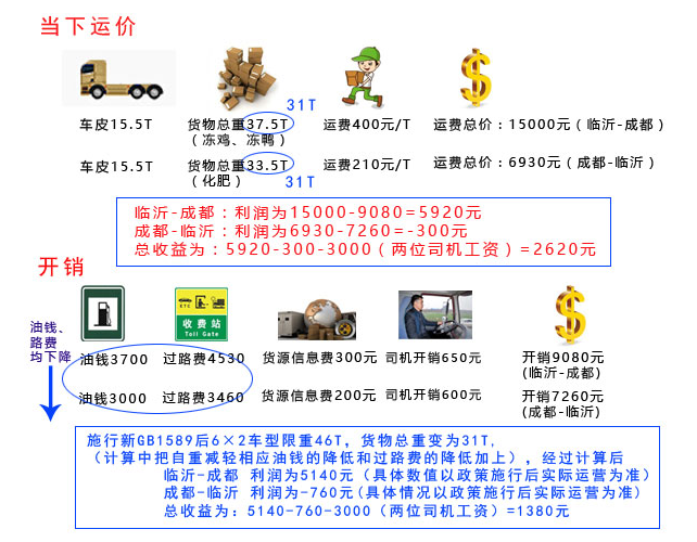 新舊政策下利潤(rùn)計(jì)算.賽襄軸承網(wǎng)站資訊