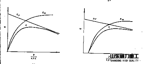 四柱油壓機液壓泵、馬達(dá)基本性能參數(shù)